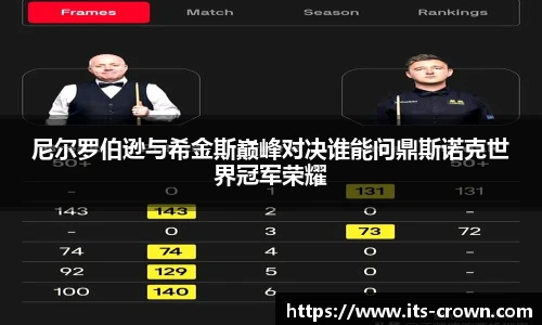 尼尔罗伯逊与希金斯巅峰对决谁能问鼎斯诺克世界冠军荣耀